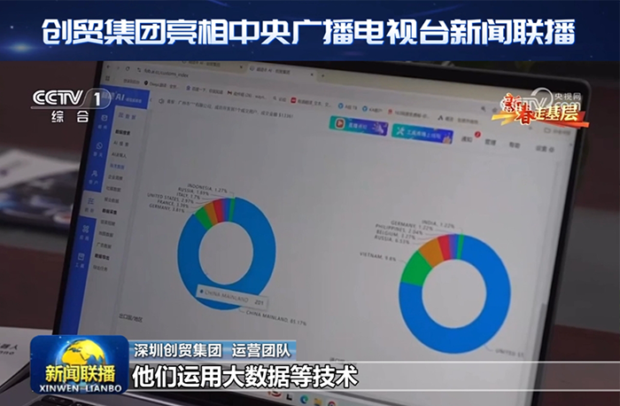 創(chuàng)貿(mào)集團(tuán)亮相中央電視臺(tái)新聞聯(lián)播，技術(shù)實(shí)力再獲認(rèn)可！